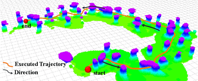 Figure 4 for GPA-Teleoperation: Gaze Enhanced Perception-aware Safe Assistive Aerial Teleoperation