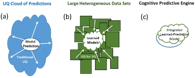 Figure 1 for Precision Medicine as an Accelerator for Next Generation Cognitive Supercomputing