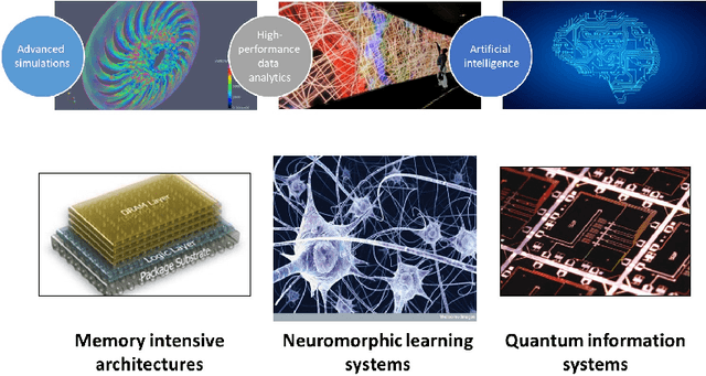 Figure 2 for Precision Medicine as an Accelerator for Next Generation Cognitive Supercomputing