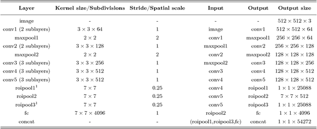Figure 2 for Visual Object Tracking based on Adaptive Siamese and Motion Estimation Network