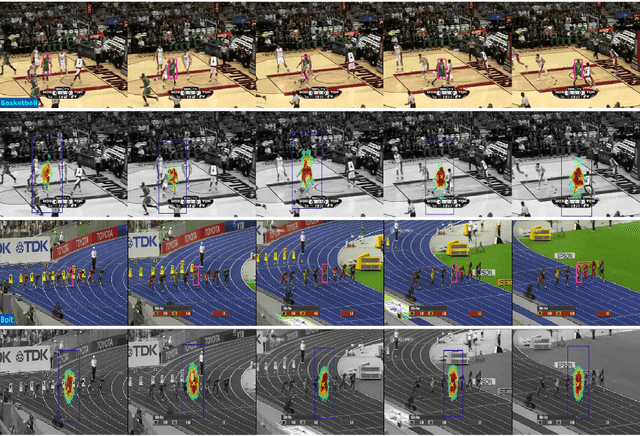 Figure 3 for Visual Object Tracking based on Adaptive Siamese and Motion Estimation Network