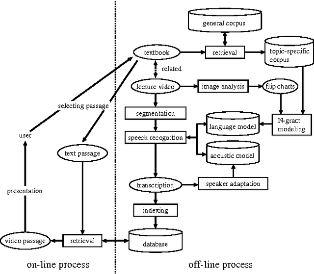 Figure 1 for A Cross-media Retrieval System for Lecture Videos