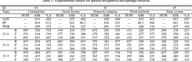 Figure 2 for A Cross-media Retrieval System for Lecture Videos