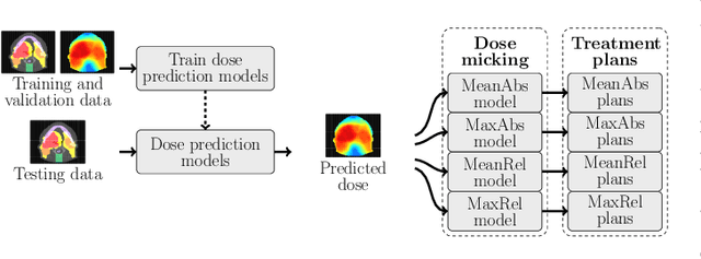 Figure 3 for OpenKBP-Opt: An international and reproducible evaluation of 76 knowledge-based planning pipelines