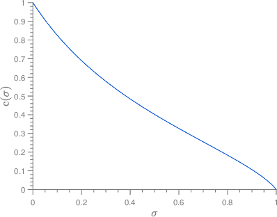 Figure 1 for Seeded graph matching for the correlated Wigner model via the projected power method