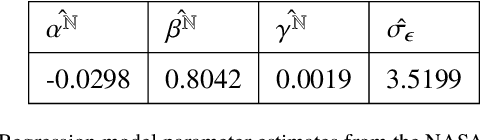 Figure 4 for Occupant Plugload Management for Demand Response in Commercial Buildings: Field Experimentation and Statistical Characterization