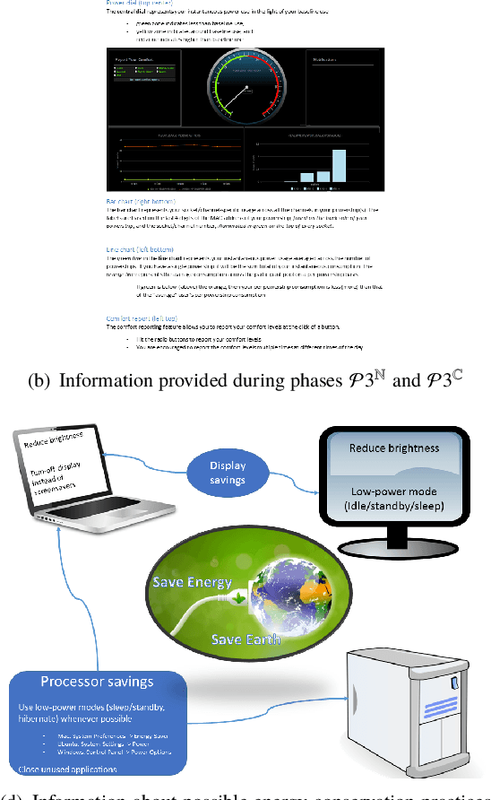 Figure 3 for Occupant Plugload Management for Demand Response in Commercial Buildings: Field Experimentation and Statistical Characterization