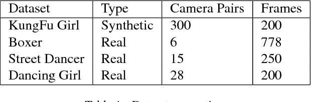 Figure 2 for Camera Calibration from Dynamic Silhouettes Using Motion Barcodes