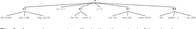 Figure 3 for COVID-19 Pandemic: Identifying Key Issues using Social Media and Natural Language Processing