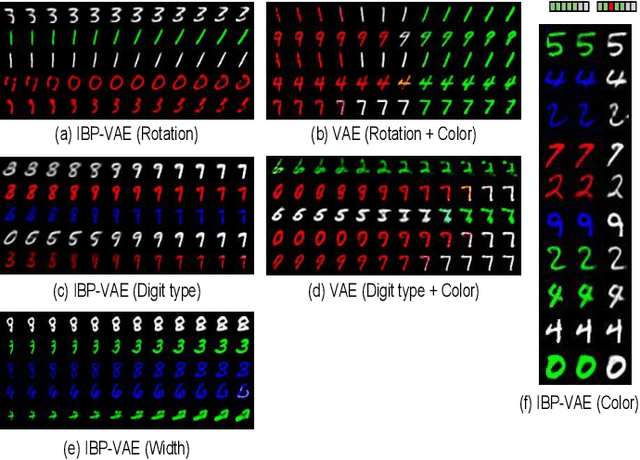 Figure 3 for Improving Disentangled Representation Learning with the Beta Bernoulli Process