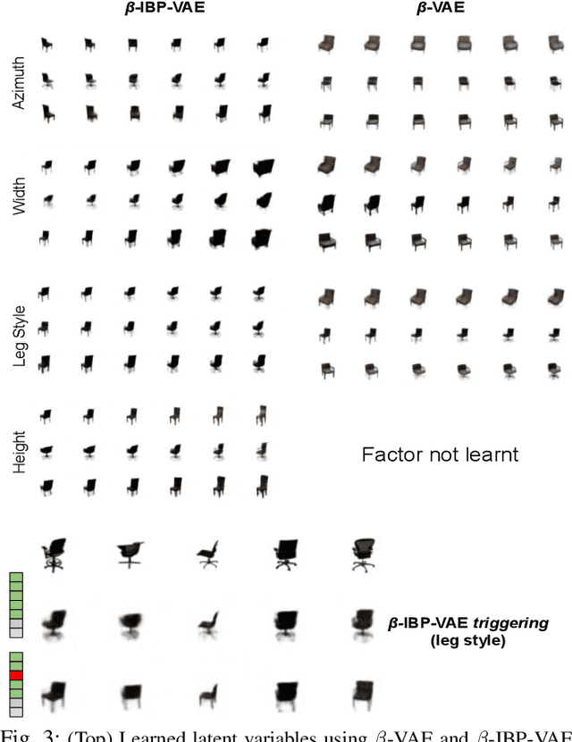 Figure 4 for Improving Disentangled Representation Learning with the Beta Bernoulli Process