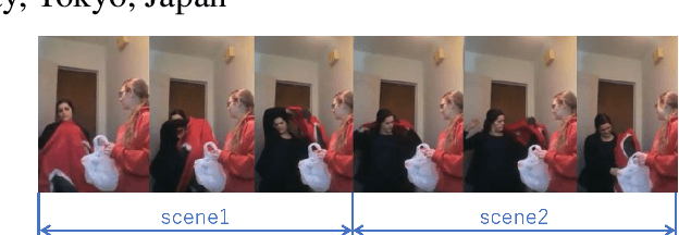 Figure 1 for Building a Video-and-Language Dataset with Human Actions for Multimodal Logical Inference