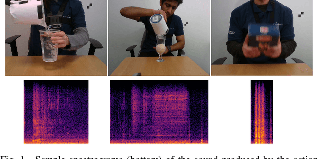 Figure 1 for Audio classification of the content of food containers and drinking glasses