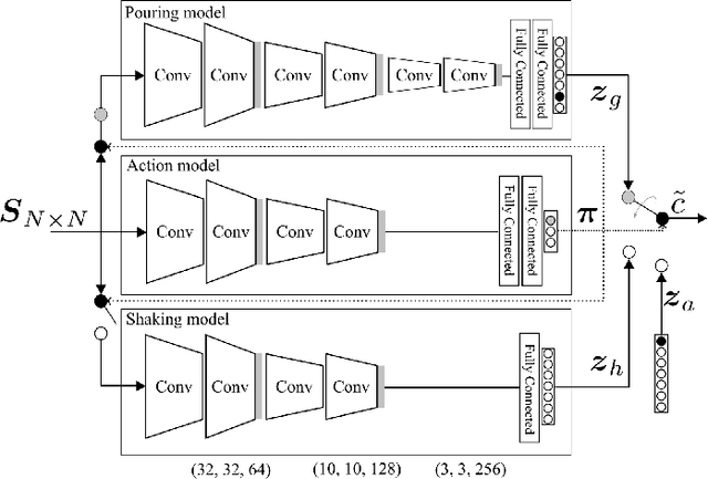 Figure 2 for Audio classification of the content of food containers and drinking glasses