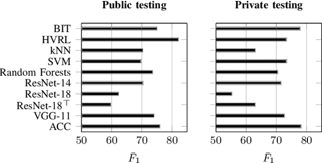 Figure 3 for Audio classification of the content of food containers and drinking glasses