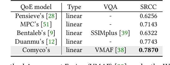 Figure 2 for Comyco: Quality-Aware Adaptive Video Streaming via Imitation Learning