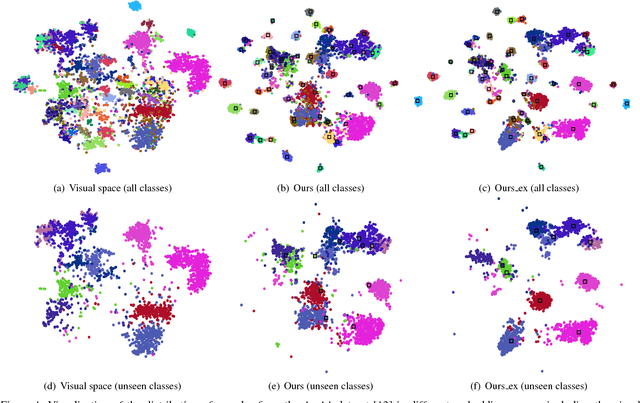 Figure 2 for Towards Effective Deep Embedding for Zero-Shot Learning