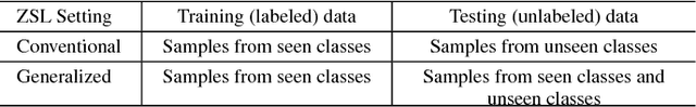 Figure 3 for Towards Effective Deep Embedding for Zero-Shot Learning