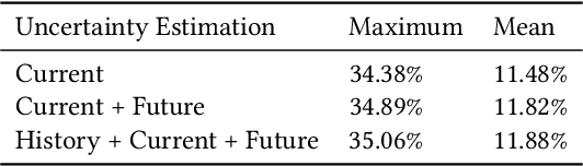 Figure 4 for Active Collaborative Sensing for Energy Breakdown