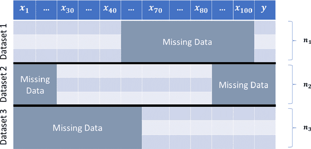 Figure 1 for RIFLE: Robust Inference from Low Order Marginals