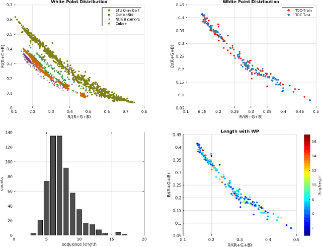 Figure 3 for A Benchmark for Temporal Color Constancy