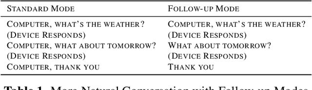 Figure 1 for Improving Device Directedness Classification of Utterances with Semantic Lexical Features