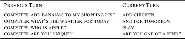Figure 4 for Improving Device Directedness Classification of Utterances with Semantic Lexical Features