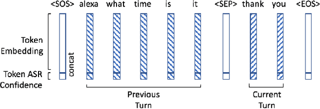 Figure 2 for Improving Device Directedness Classification of Utterances with Semantic Lexical Features