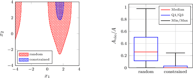 Figure 4 for Uniform Error and Posterior Variance Bounds for Gaussian Process Regression with Application to Safe Control
