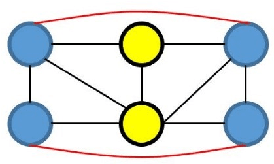 Figure 3 for Graph Based Over-Segmentation Methods for 3D Point Clouds