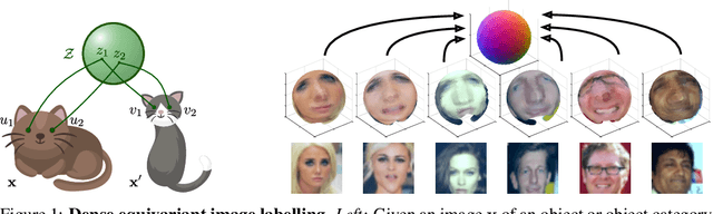 Figure 1 for Unsupervised learning of object frames by dense equivariant image labelling