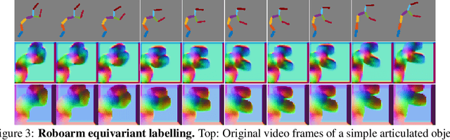 Figure 4 for Unsupervised learning of object frames by dense equivariant image labelling