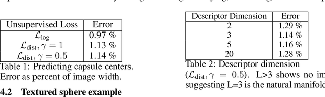 Figure 2 for Unsupervised learning of object frames by dense equivariant image labelling