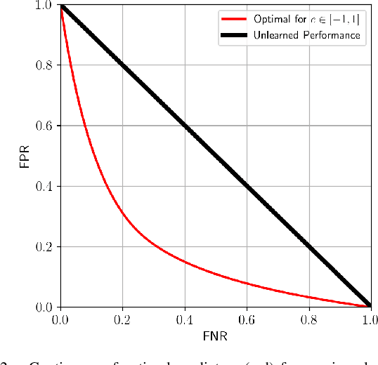 Figure 2 for Failure Prediction with Statistical Guarantees for Vision-Based Robot Control