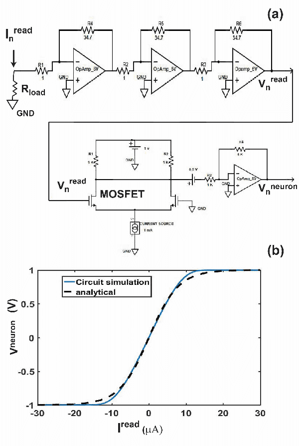 Figure 3 for On-chip learning for domain wall synapse based Fully Connected Neural Network