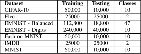 Figure 4 for EDEN: Evolutionary Deep Networks for Efficient Machine Learning