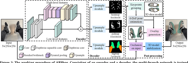 Figure 3 for ARShoe: Real-Time Augmented Reality Shoe Try-on System on Smartphones