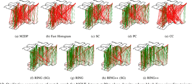 Figure 4 for RING++: Roto-translation Invariant Gram for Global Localization on a Sparse Scan Map