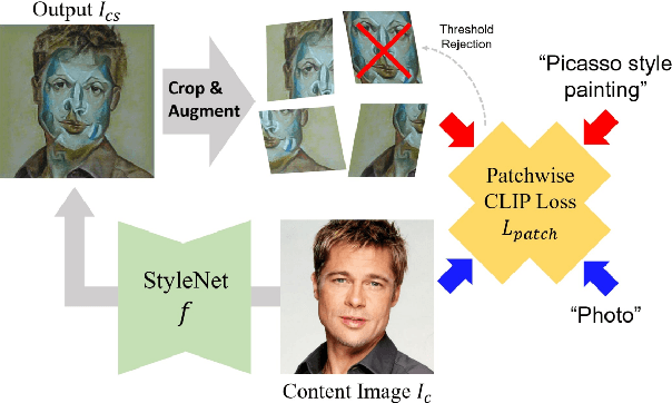 Figure 1 for Generative Artisan: A Semantic-Aware and Controllable CLIPstyler