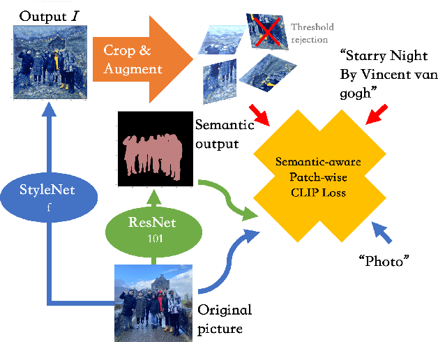 Figure 3 for Generative Artisan: A Semantic-Aware and Controllable CLIPstyler