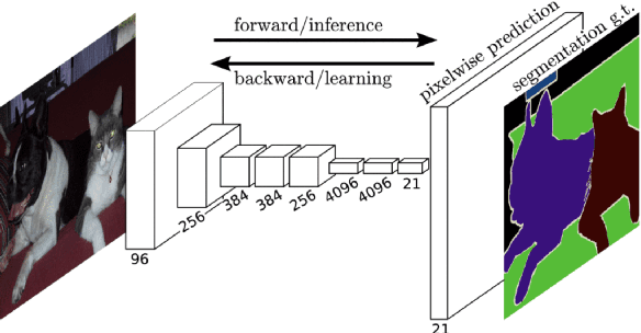 Figure 4 for Generative Artisan: A Semantic-Aware and Controllable CLIPstyler