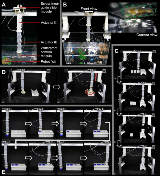 Figure 2 for Origami-inspired soft twisting actuator