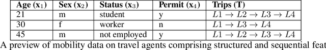 Figure 1 for Composite Travel Generative Adversarial Networks for Tabular and Sequential Population Synthesis