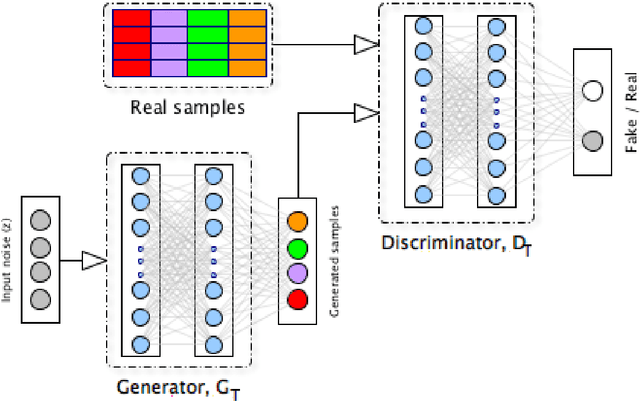 Figure 3 for Composite Travel Generative Adversarial Networks for Tabular and Sequential Population Synthesis