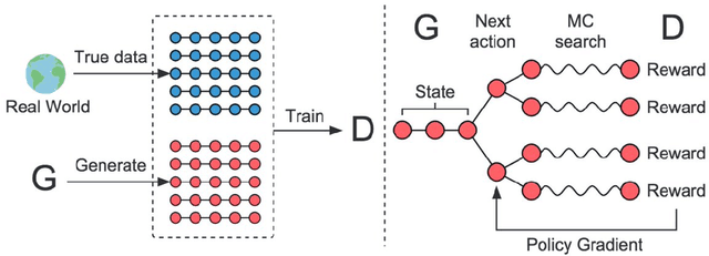 Figure 4 for Composite Travel Generative Adversarial Networks for Tabular and Sequential Population Synthesis