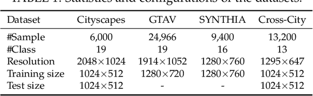 Figure 2 for Semantic Distribution-aware Contrastive Adaptation for Semantic Segmentation