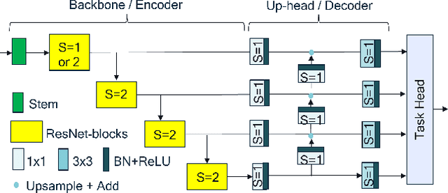 Figure 1 for Simple and Efficient Architectures for Semantic Segmentation