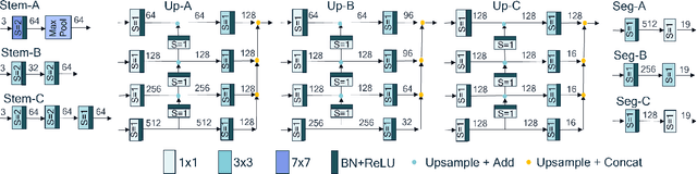 Figure 3 for Simple and Efficient Architectures for Semantic Segmentation