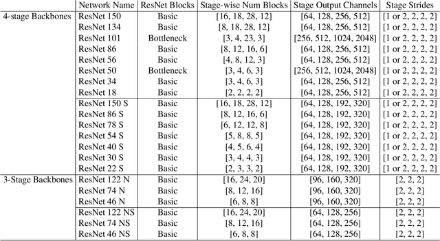 Figure 2 for Simple and Efficient Architectures for Semantic Segmentation