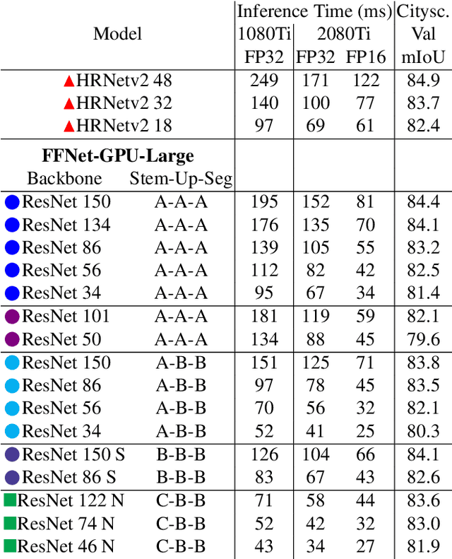 Figure 4 for Simple and Efficient Architectures for Semantic Segmentation